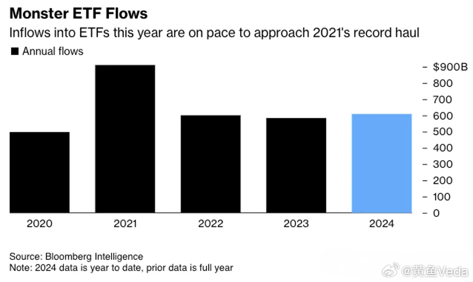 美股ETF资金涌入破万亿，2024年投资市场狂热升级