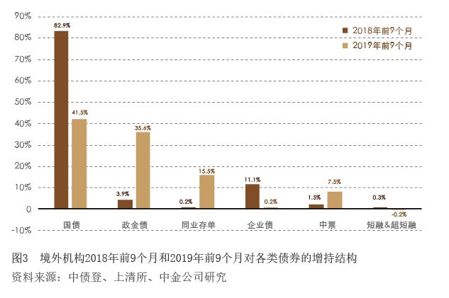 外资金融机构加速布局，抢占中国市场新机遇