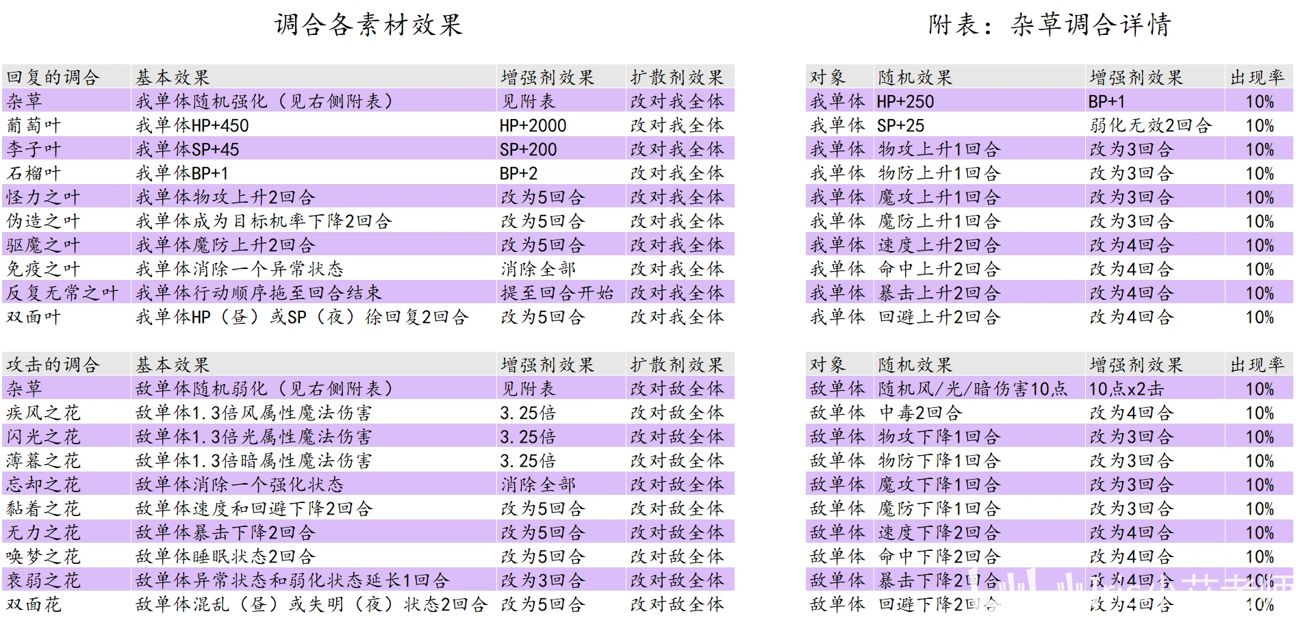 2024澳彩免费公开资料查询-精选解释解析落实