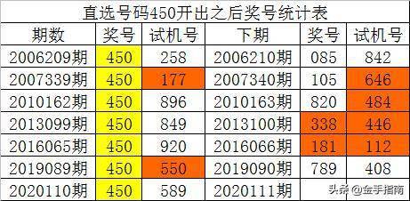 新澳门开彩开奖结果历史数据表-精选解释解析落实