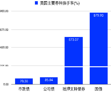 SIFMA提议1月9日美固收市场提前收盘，引市场关注