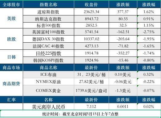 美股周一惨淡开盘，道指重挫超400点引发市场震动