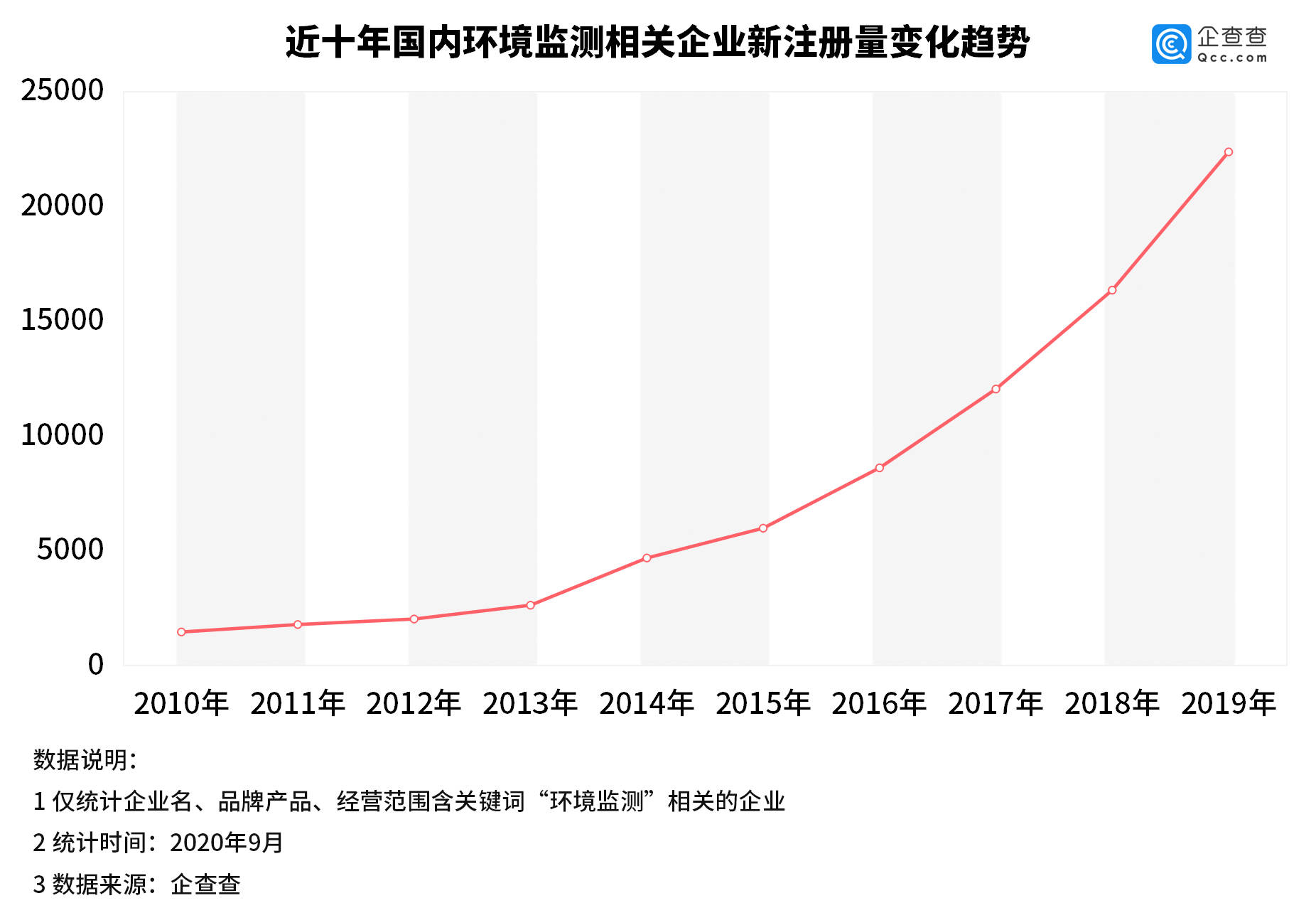 广东省土壤监测，速度与质量的双重追求