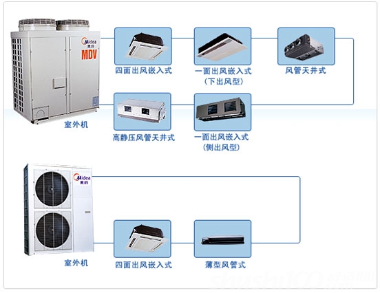 广东省空调主机清洁的重要性及其流程