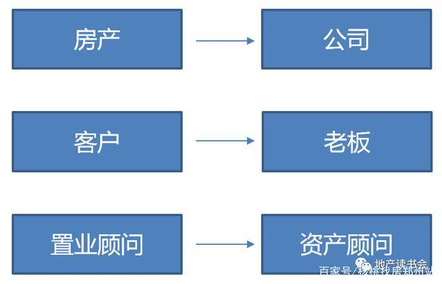 房产做他项是什么意思，解析与探讨