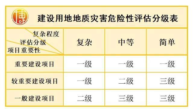 广东省建筑风险等级评估与管理