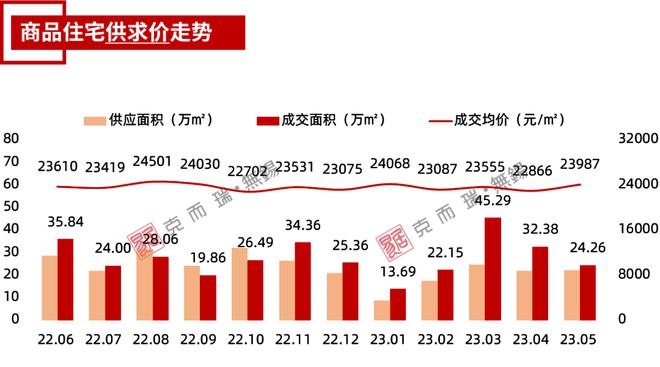 宜兴房产均价，市场走势与影响因素探讨