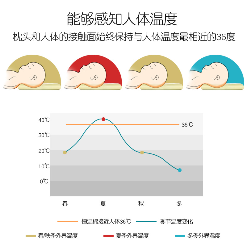 关于五个月宝宝的正常体温及其相关知识解析