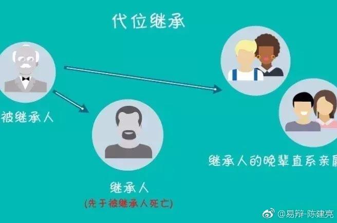 亲属间房产过户的相关问题及解决方案