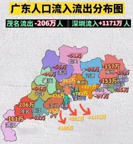 广东省阳江市人口概况研究