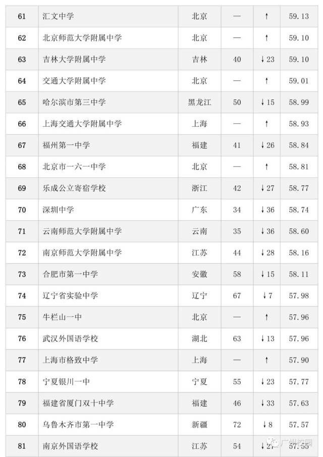 广东省高中排名100强，教育强省的卓越表现