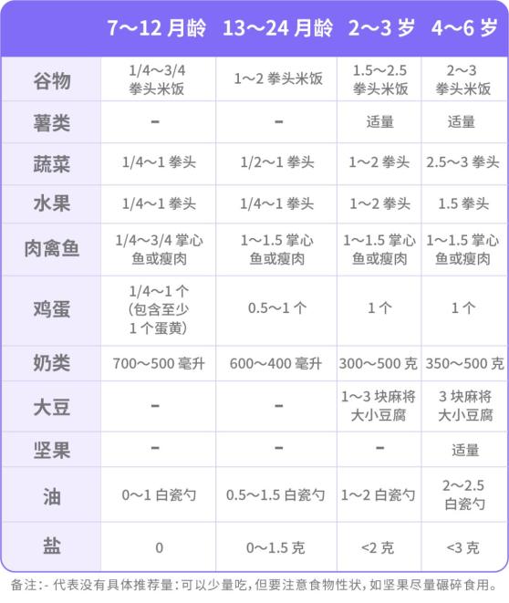 六个月宝宝辅食添加指南，米粉的适量摄入