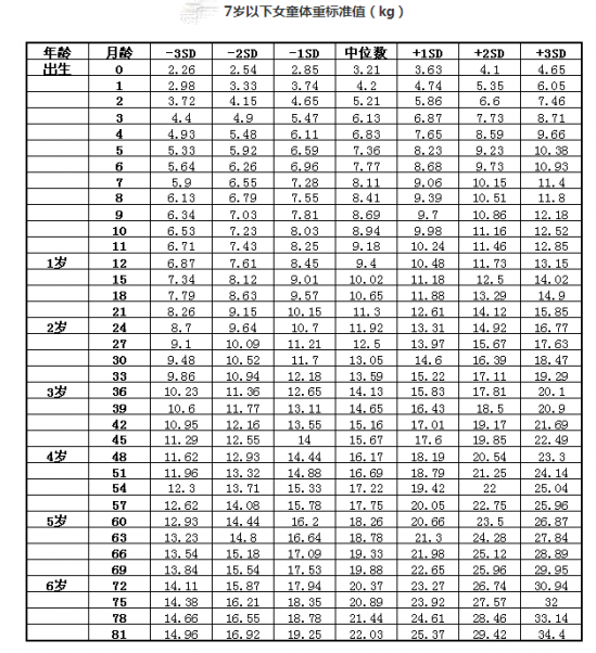 宝宝三个月十斤正常吗？解读婴儿体重增长规律