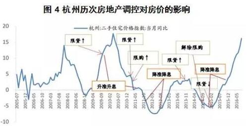 杭州房产价格，现状、趋势与影响因素分析