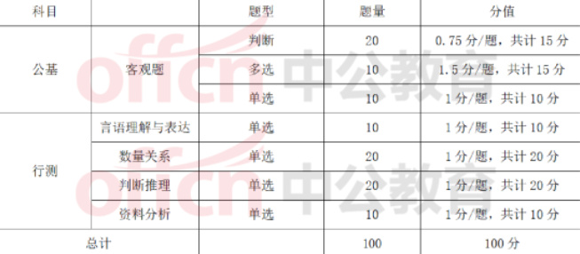 广东省考韶关考卷类型详解