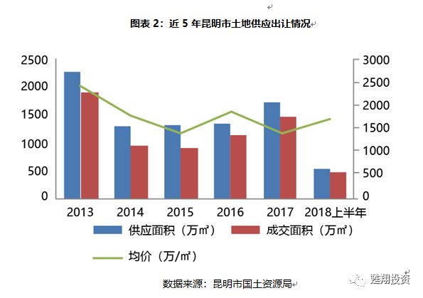 昆明司法拍卖房产，市场现状与发展趋势