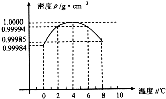 三个月的用水量，揭示水的消耗与节约之道