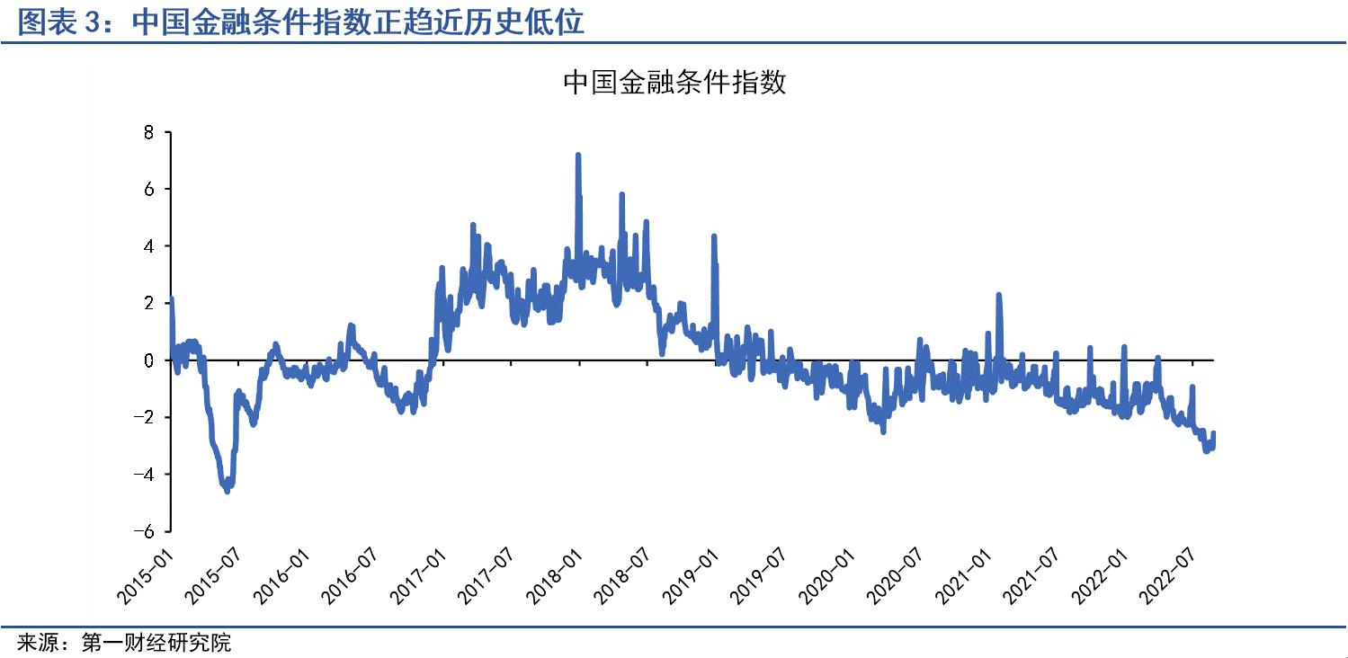 广东省融资平台平均利率探析