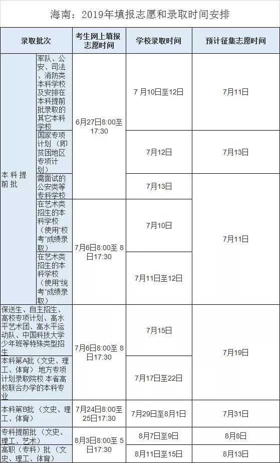 广东省专业填报志愿时间解析