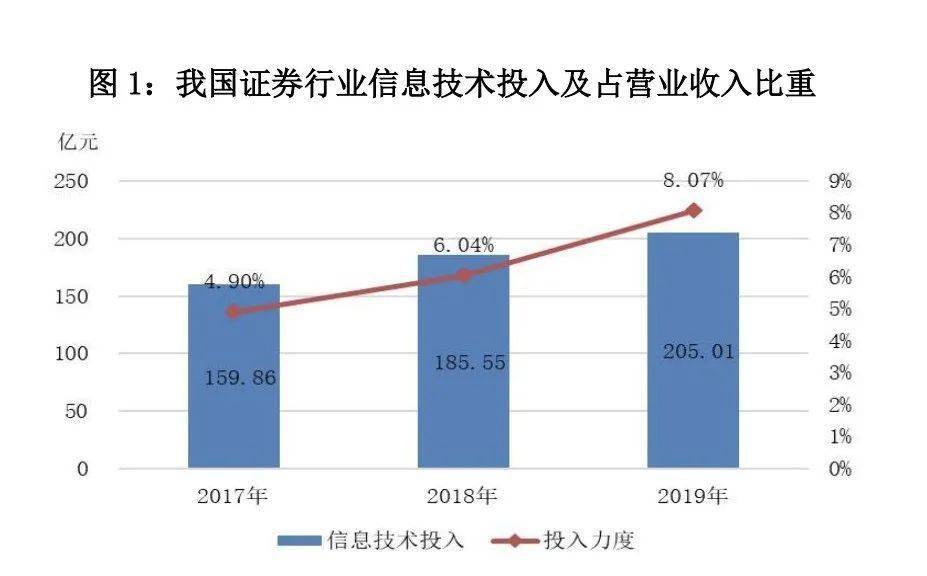 江苏科技基金从业与证券市场，融合发展的前景与挑战