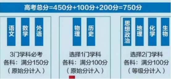 广东省选科物理好吗？——探讨物理学科的魅力与挑战