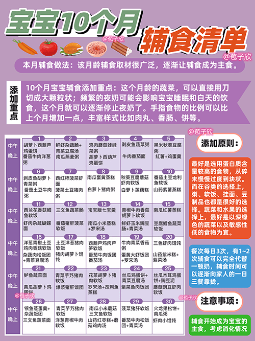 四个月宝宝辅食时间表，科学喂养，健康成长