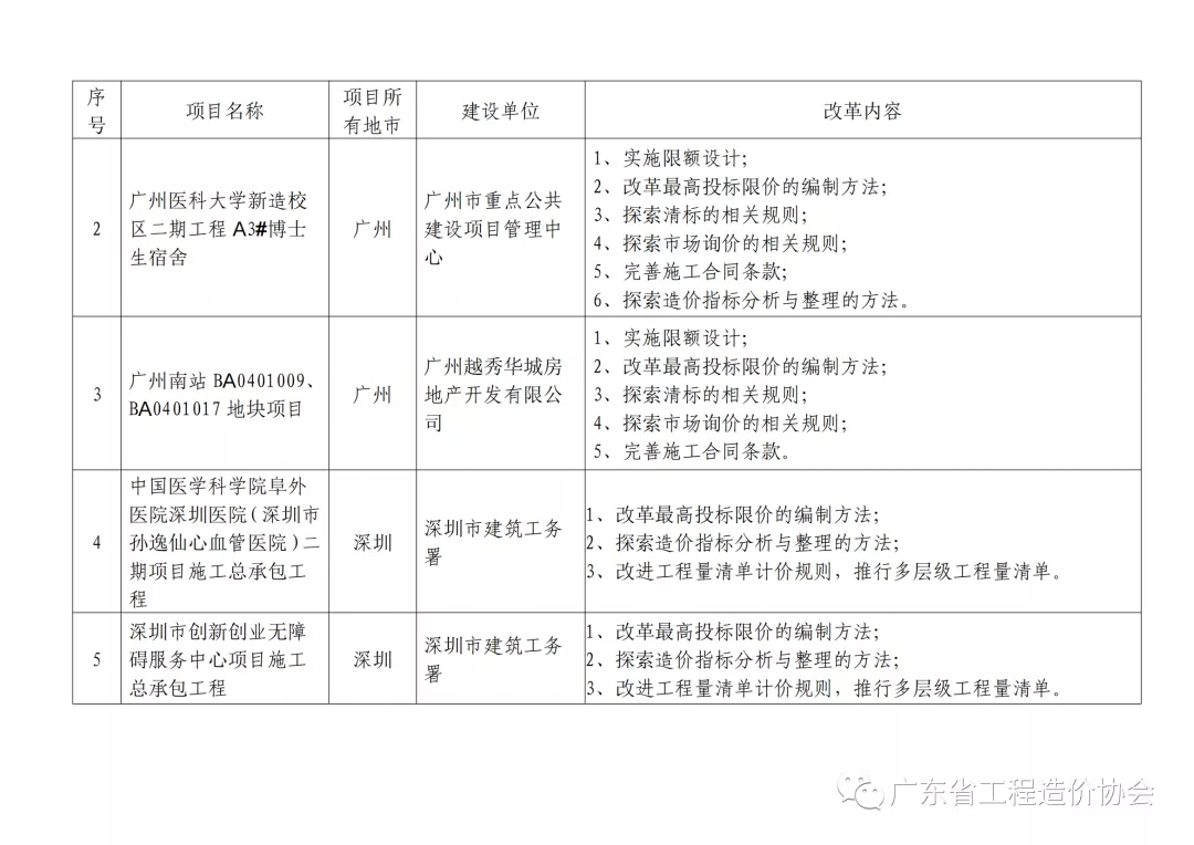 广东省建设工程规划，迈向现代化建设的步伐与策略