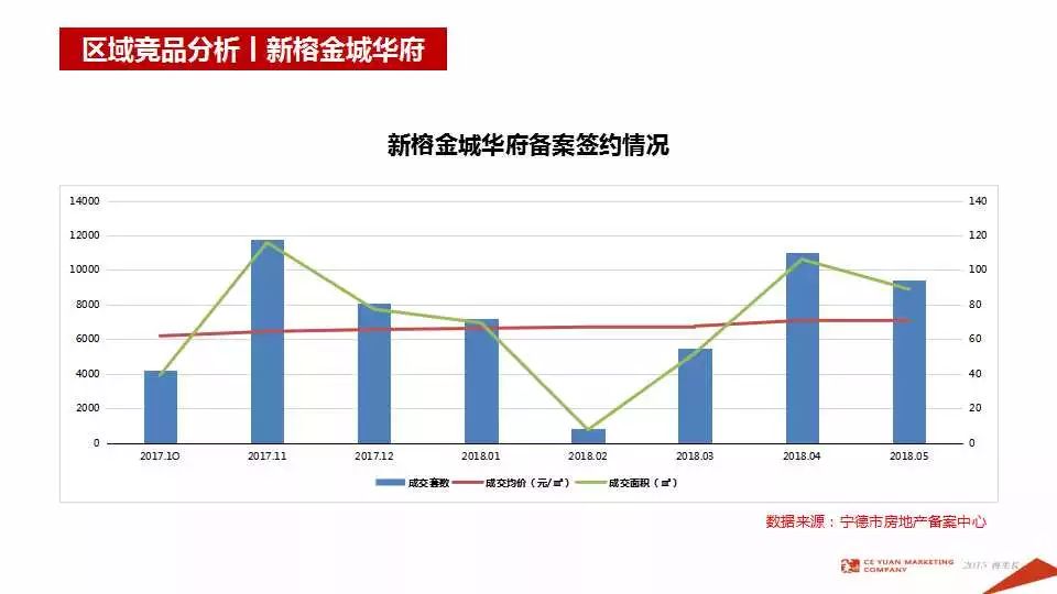 宁德房产拍卖，市场现状与发展趋势