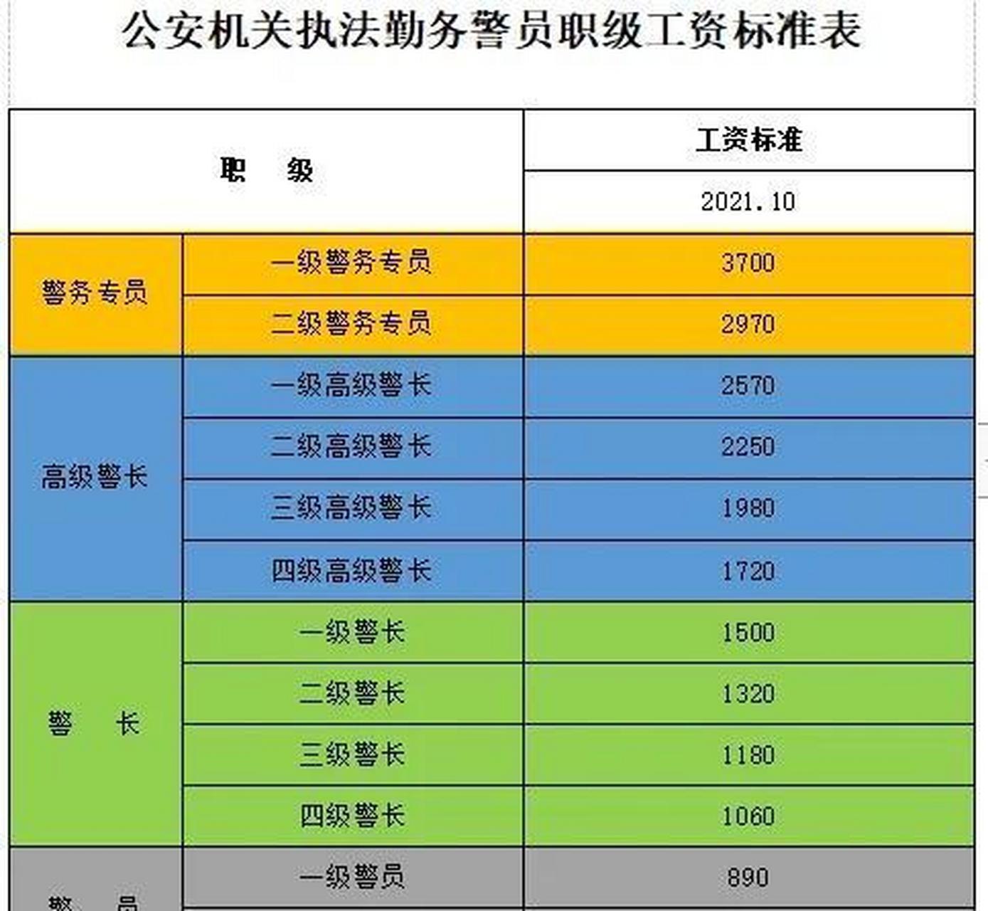 法警一个月工资多少，深入解析法警薪酬结构