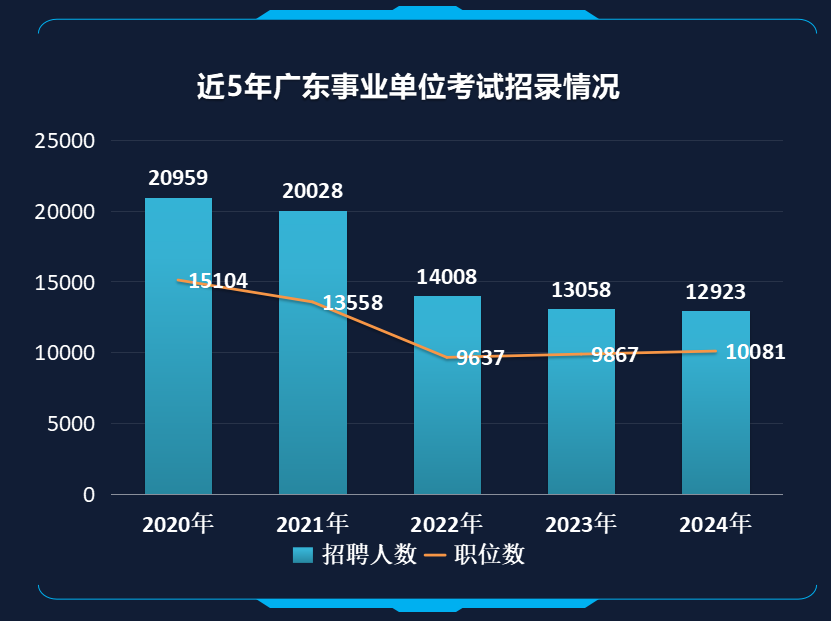 英专生广东省考，挑战与机遇并存