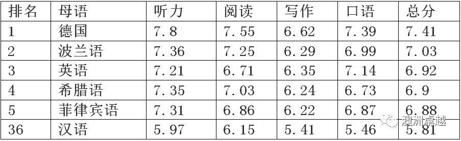 广东省德语排名，探究与发展