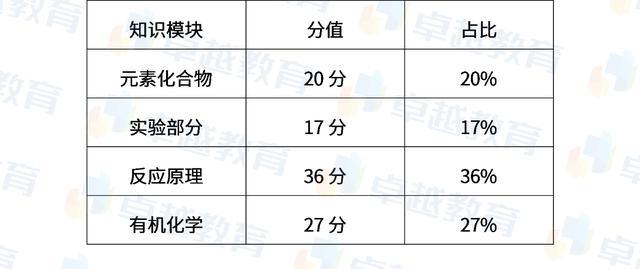 广东省考偏理科现象探究