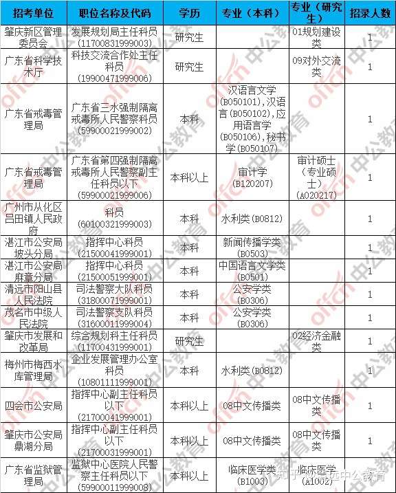 广东省考笔试入围名单揭晓，选拔优秀人才迈向新征程