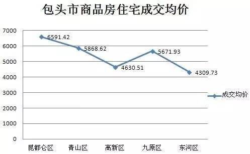 包头房产预约，开启智慧购房新纪元