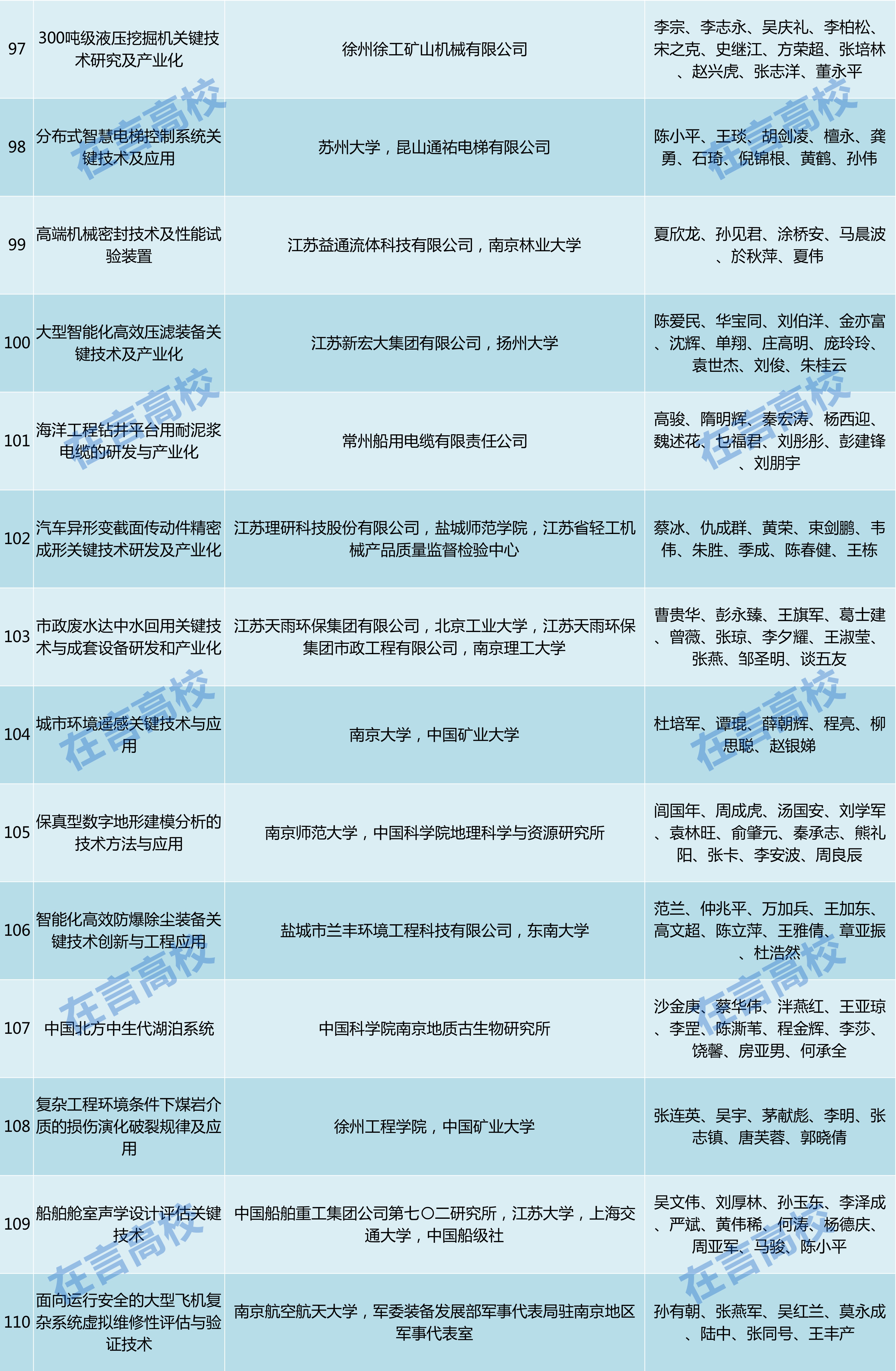 广东省定额停机保压技术及其应用