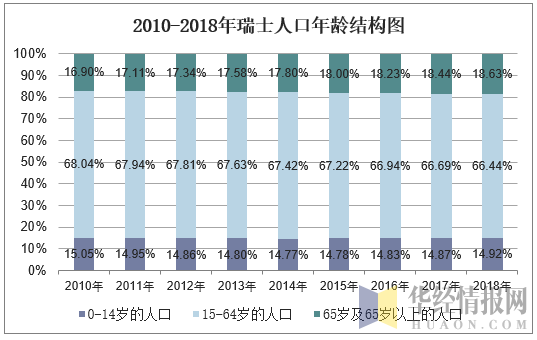 广东省瑞士人口概况研究