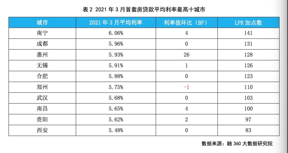 广东省装修贷款利率解析