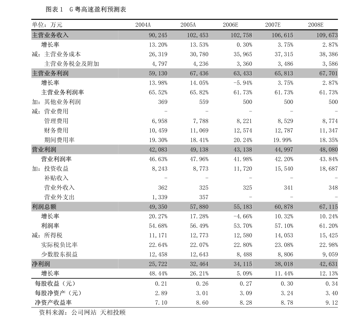 广东杉贸有限公司，探索、发展与未来展望